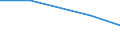 Flow: Exports / Measure: Values / Partner Country: Denmark / Reporting Country: Australia