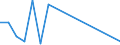 Flow: Exports / Measure: Values / Partner Country: Denmark / Reporting Country: Austria