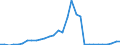 Handelsstrom: Exporte / Maßeinheit: Werte / Partnerland: Denmark / Meldeland: Belgium