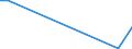 Flow: Exports / Measure: Values / Partner Country: Denmark / Reporting Country: Canada