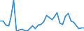 Flow: Exports / Measure: Values / Partner Country: Denmark / Reporting Country: France incl. Monaco & overseas