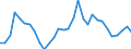 Handelsstrom: Exporte / Maßeinheit: Werte / Partnerland: World / Meldeland: Belgium