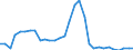 Flow: Exports / Measure: Values / Partner Country: World / Reporting Country: Czech Rep.