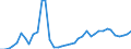 Handelsstrom: Exporte / Maßeinheit: Werte / Partnerland: World / Meldeland: Germany