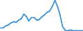 Flow: Exports / Measure: Values / Partner Country: World / Reporting Country: Ireland