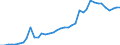 Flow: Exports / Measure: Values / Partner Country: World / Reporting Country: Italy incl. San Marino & Vatican