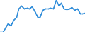 Flow: Exports / Measure: Values / Partner Country: World / Reporting Country: Japan