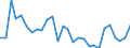 Flow: Exports / Measure: Values / Partner Country: World / Reporting Country: Korea, Rep. of