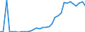 Flow: Exports / Measure: Values / Partner Country: World / Reporting Country: Mexico