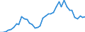 Flow: Exports / Measure: Values / Partner Country: World / Reporting Country: Netherlands