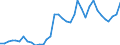 Flow: Exports / Measure: Values / Partner Country: World / Reporting Country: New Zealand