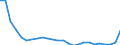 Flow: Exports / Measure: Values / Partner Country: World / Reporting Country: Slovakia