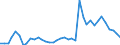 Flow: Exports / Measure: Values / Partner Country: World / Reporting Country: United Kingdom