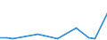 Flow: Exports / Measure: Values / Partner Country: American Samoa / Reporting Country: Australia