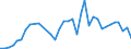 Flow: Exports / Measure: Values / Partner Country: American Samoa / Reporting Country: New Zealand