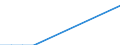 Flow: Exports / Measure: Values / Partner Country: Australia / Reporting Country: Canada