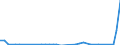 Flow: Exports / Measure: Values / Partner Country: Australia / Reporting Country: Denmark