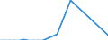 Flow: Exports / Measure: Values / Partner Country: Australia / Reporting Country: Germany