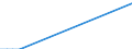 Flow: Exports / Measure: Values / Partner Country: Australia / Reporting Country: Korea, Rep. of