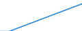 Flow: Exports / Measure: Values / Partner Country: Australia / Reporting Country: Poland