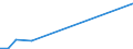 Flow: Exports / Measure: Values / Partner Country: Australia / Reporting Country: Portugal