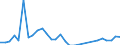 Flow: Exports / Measure: Values / Partner Country: Australia / Reporting Country: Sweden