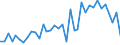 Handelsstrom: Exporte / Maßeinheit: Werte / Partnerland: Bahrain / Meldeland: Australia