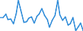 Flow: Exports / Measure: Values / Partner Country: Bahrain / Reporting Country: Denmark