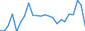 Flow: Exports / Measure: Values / Partner Country: Bahrain / Reporting Country: Germany