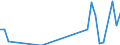 Flow: Exports / Measure: Values / Partner Country: Bahrain / Reporting Country: Turkey