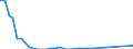 Flow: Exports / Measure: Values / Partner Country: Bahrain / Reporting Country: United Kingdom