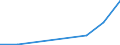 Flow: Exports / Measure: Values / Partner Country: Solomon Isds. / Reporting Country: France incl. Monaco & overseas