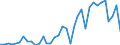 Flow: Exports / Measure: Values / Partner Country: Brunei Darussalam / Reporting Country: Australia