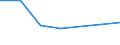 Flow: Exports / Measure: Values / Partner Country: Sri Lanka / Reporting Country: Belgium