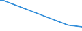 Flow: Exports / Measure: Values / Partner Country: Sri Lanka / Reporting Country: Denmark