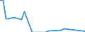 Flow: Exports / Measure: Values / Partner Country: Sri Lanka / Reporting Country: Netherlands