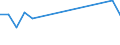 Flow: Exports / Measure: Values / Partner Country: Sri Lanka / Reporting Country: Sweden