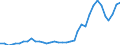 Flow: Exports / Measure: Values / Partner Country: World / Reporting Country: Australia