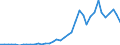 Flow: Exports / Measure: Values / Partner Country: World / Reporting Country: Canada