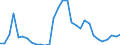 Flow: Exports / Measure: Values / Partner Country: World / Reporting Country: Czech Rep.