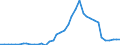 Flow: Exports / Measure: Values / Partner Country: World / Reporting Country: Denmark