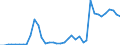 Flow: Exports / Measure: Values / Partner Country: World / Reporting Country: Greece