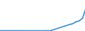 Flow: Exports / Measure: Values / Partner Country: World / Reporting Country: Iceland