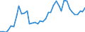 Flow: Exports / Measure: Values / Partner Country: World / Reporting Country: Japan