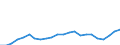 Flow: Exports / Measure: Values / Partner Country: World / Reporting Country: Luxembourg