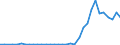 Flow: Exports / Measure: Values / Partner Country: World / Reporting Country: Mexico