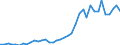 Flow: Exports / Measure: Values / Partner Country: World / Reporting Country: Netherlands