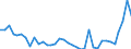 Flow: Exports / Measure: Values / Partner Country: World / Reporting Country: New Zealand