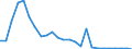 Flow: Exports / Measure: Values / Partner Country: World / Reporting Country: Slovakia