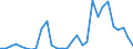 Flow: Exports / Measure: Values / Partner Country: World / Reporting Country: Slovenia